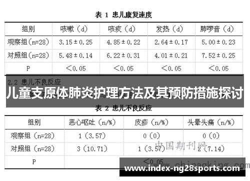 儿童支原体肺炎护理方法及其预防措施探讨